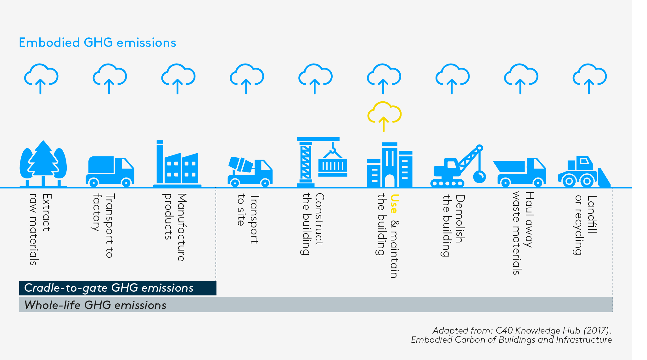 What Are "Embodied Carbon" And A "Carbon Footprint"?