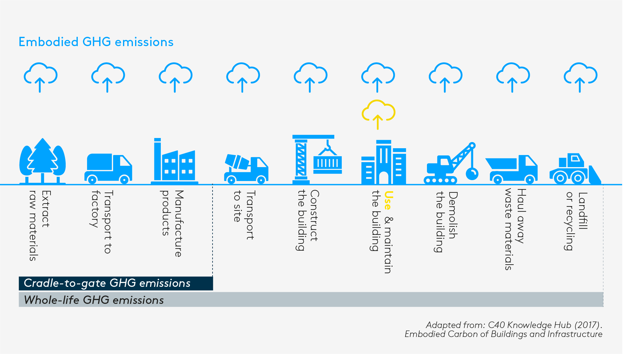 What are "Embodied Carbon" and a "Carbon Footprint"?