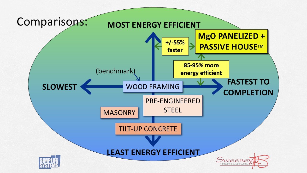 Slide34