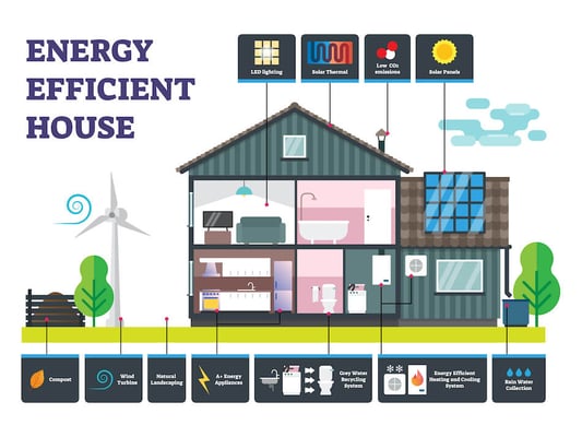 best-energy-efficient-home-upgrades