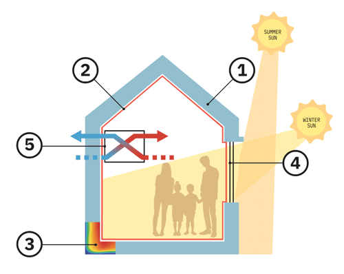 housegraphic-d5